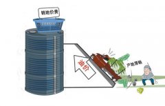 調(diào)查稱油價(jià)勞動(dòng)力成本等導(dǎo)致蔬菜流通費(fèi)用上漲